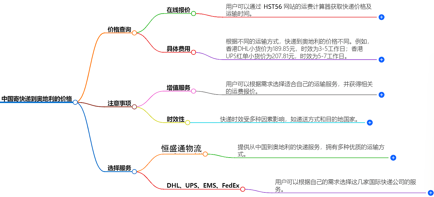 中国到奥地利快递价格