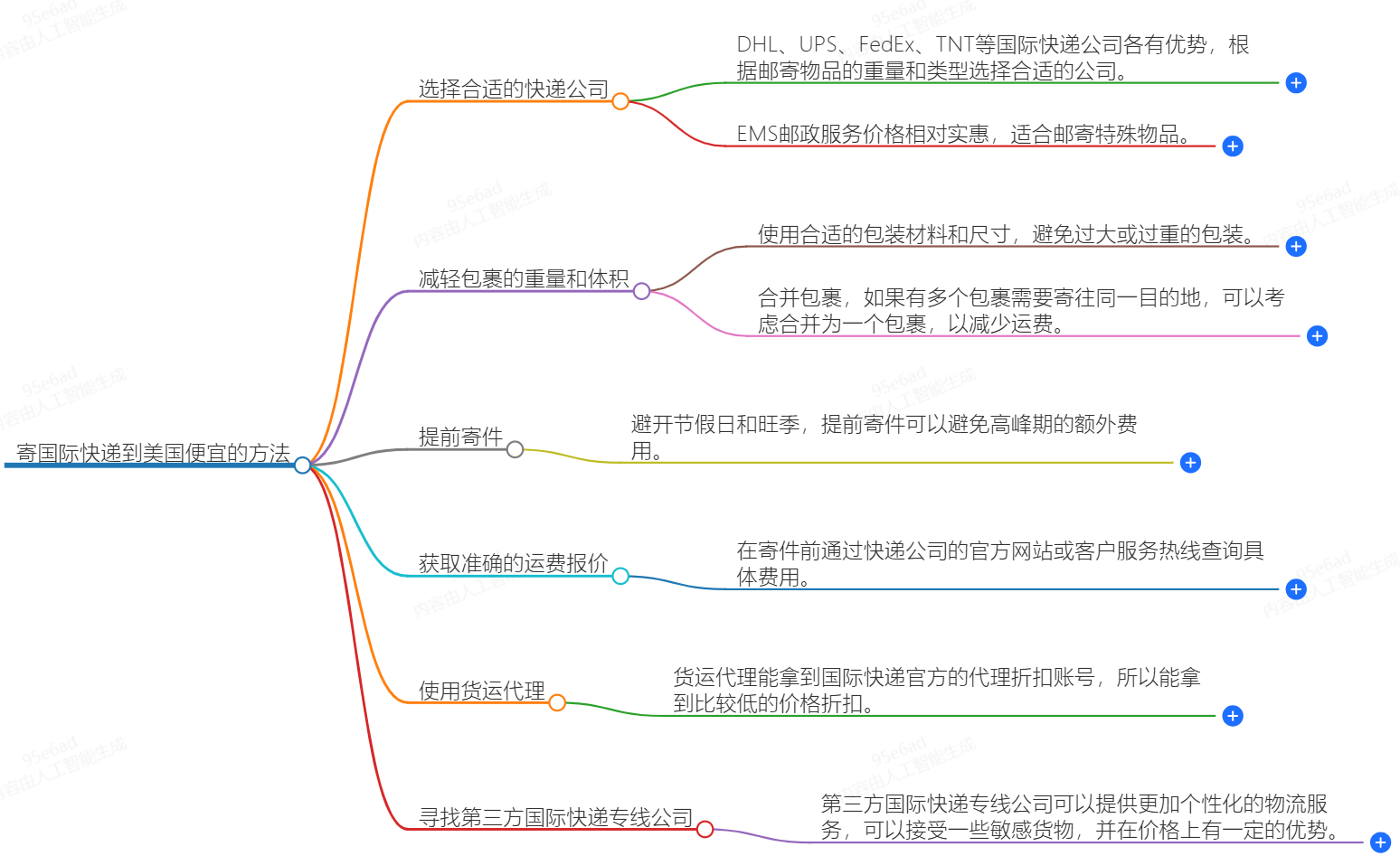 怎么寄国际快递