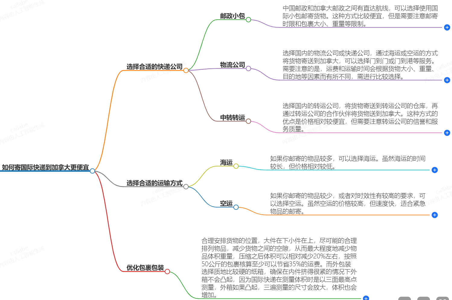 国际快递寄加拿大