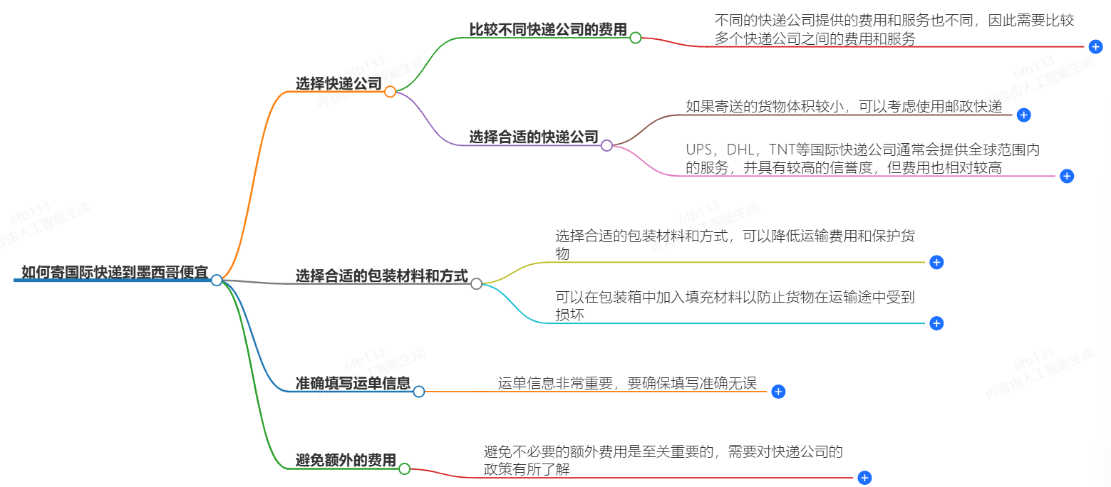 国际快递寄墨西哥