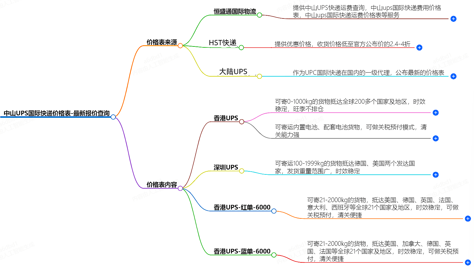 中山UPS快递价格查询