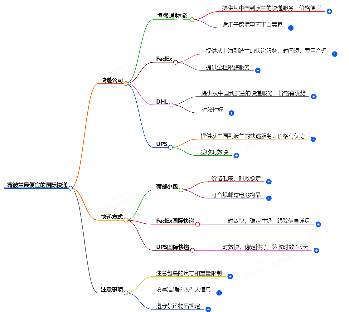 寄波兰国际快递.png