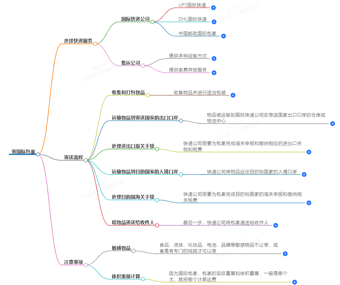 寄包裹到国外