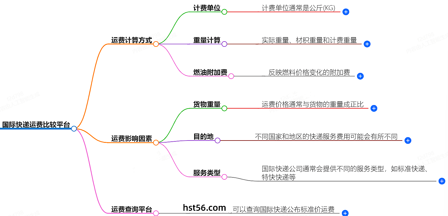 国际快递运费比较平台