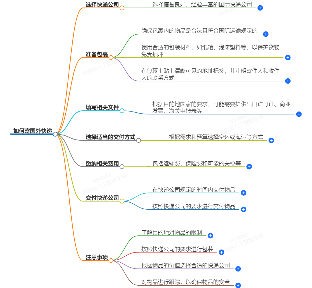 如何寄国外快递