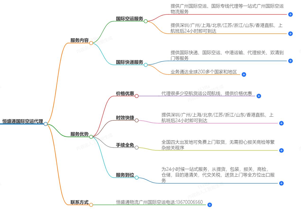 国际空运代理