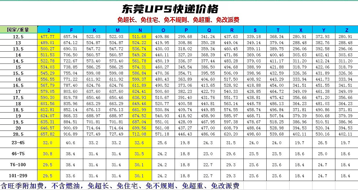 东莞UPS国际快递价格表-东莞UPS快递价格查询(图1)