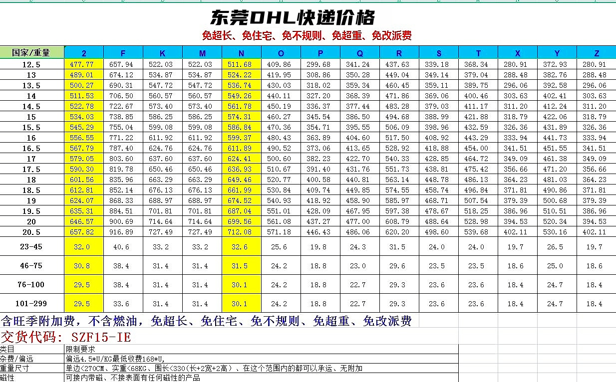 东莞DHL国际快递价格表-东莞DHL快递价格查询(图1)