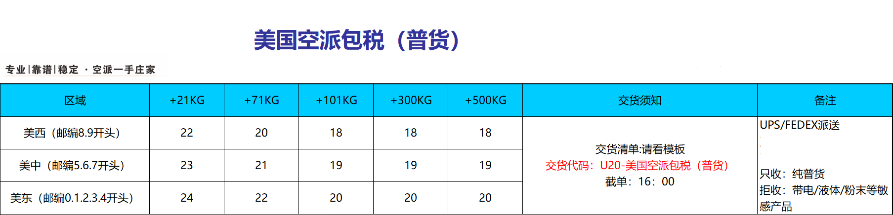 中国到美国空派价格是多少？空派价格表(图1)