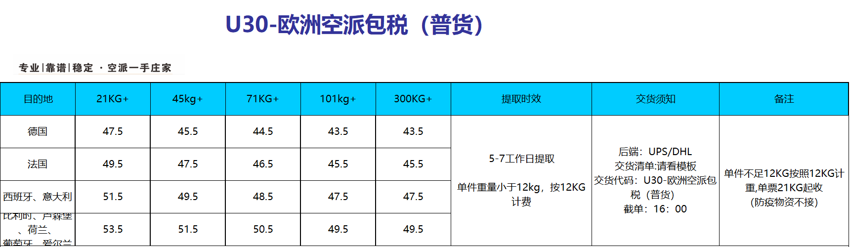 中国到欧洲空派价格是多少？空派价格表(图1)