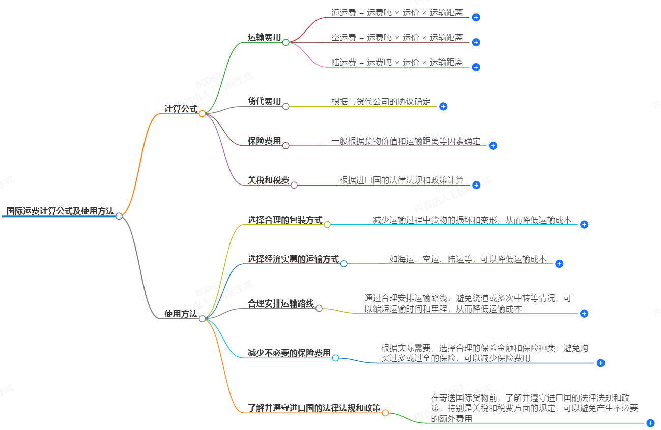 国际运费计算