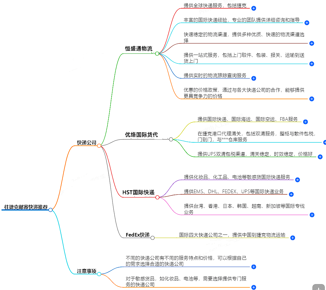 往捷克邮寄