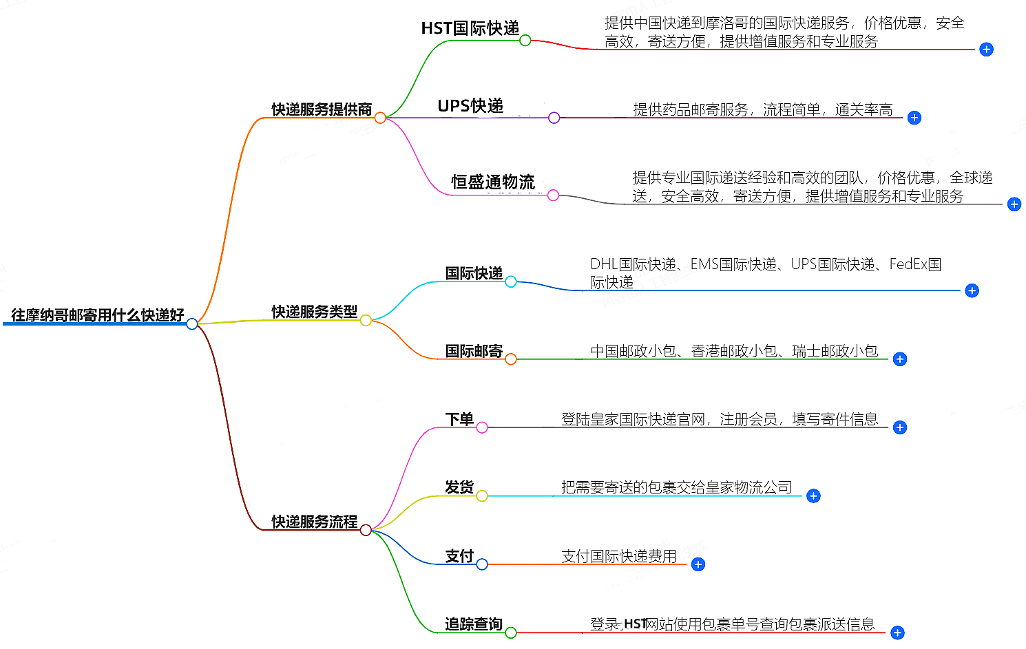 往摩纳哥邮寄.png