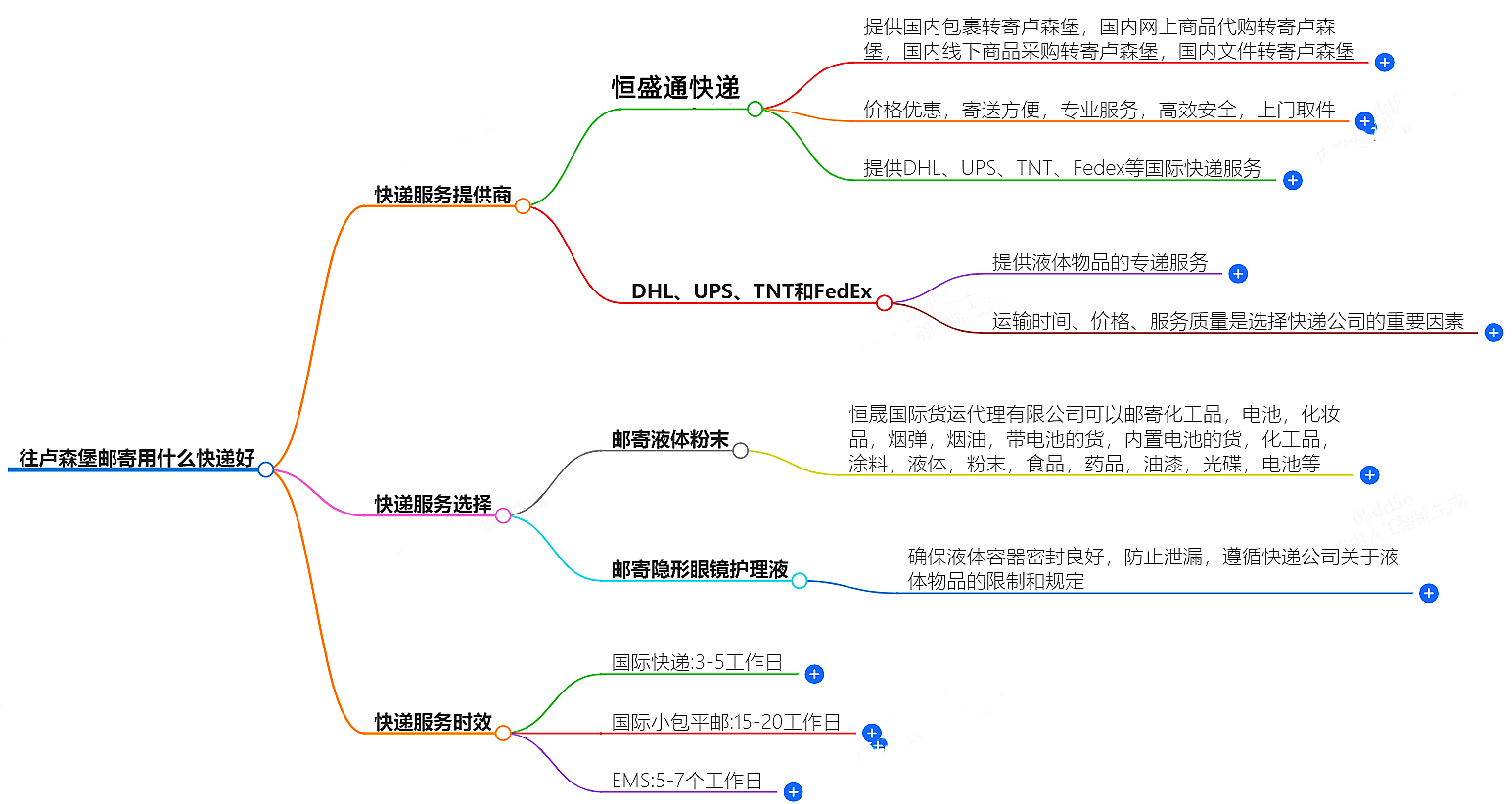 往卢森堡邮寄