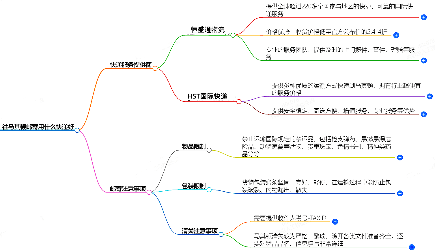 往马其顿邮寄