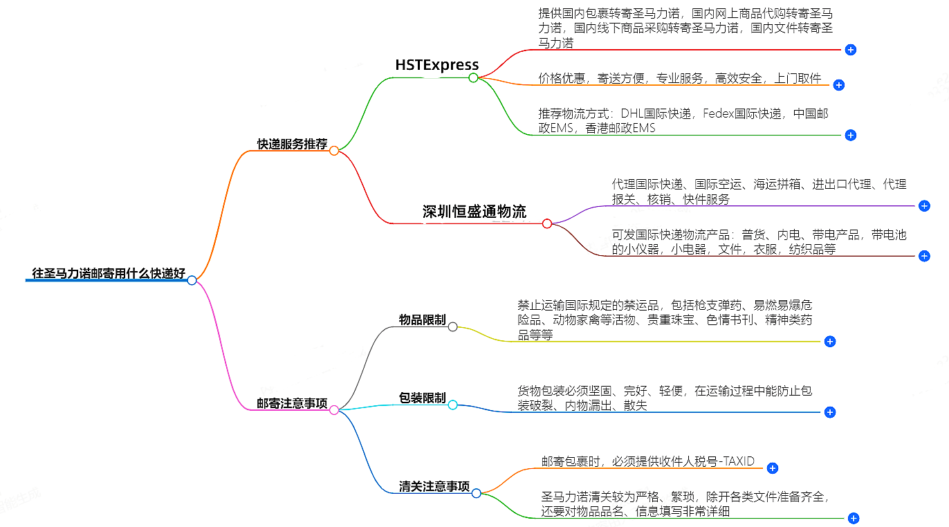 往圣马力诺邮寄