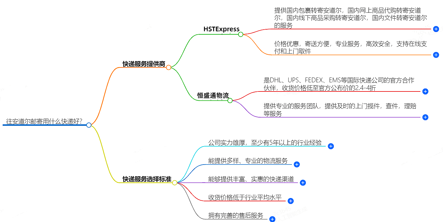 往安道尔邮寄