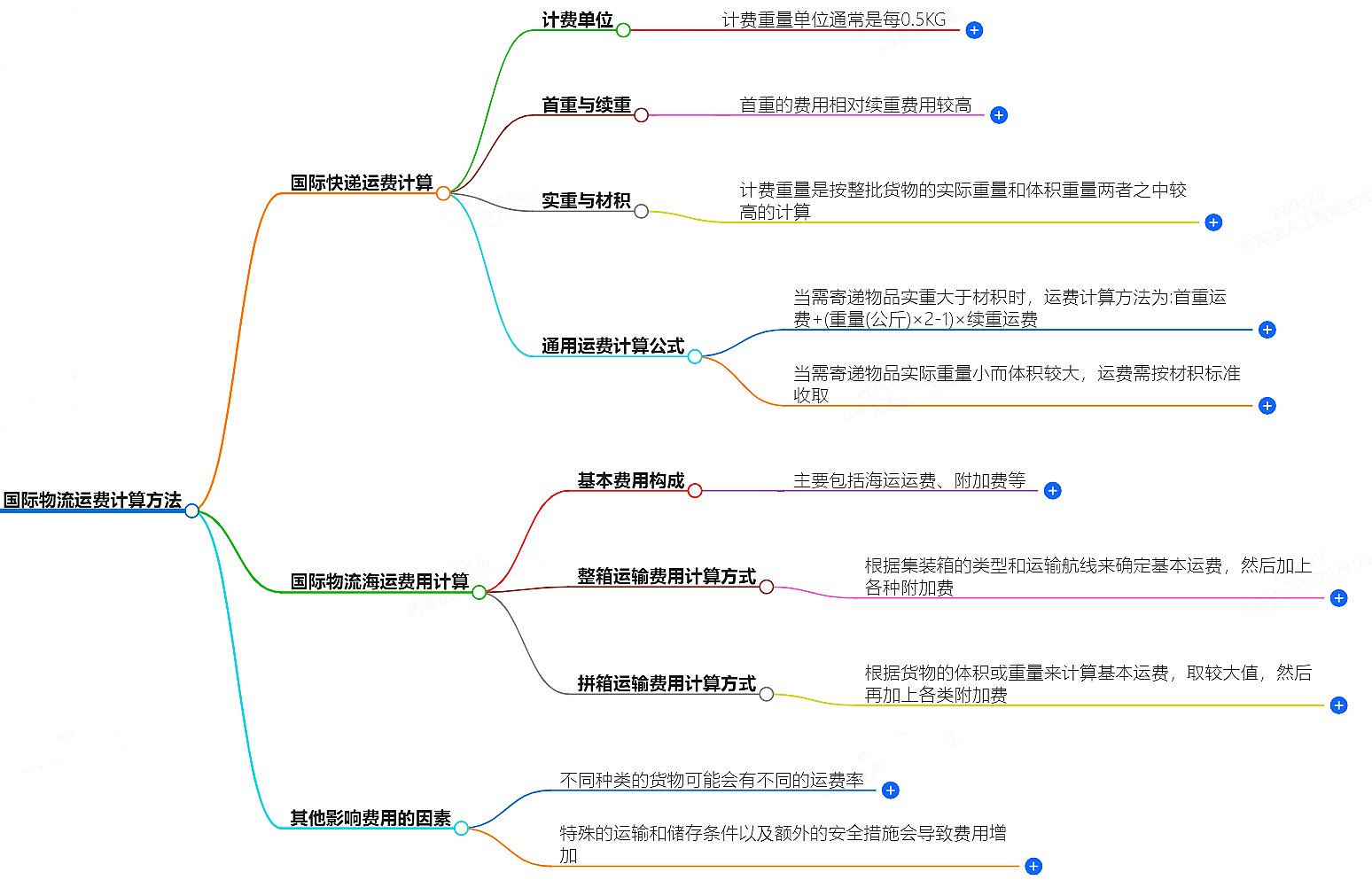 物流运费计算