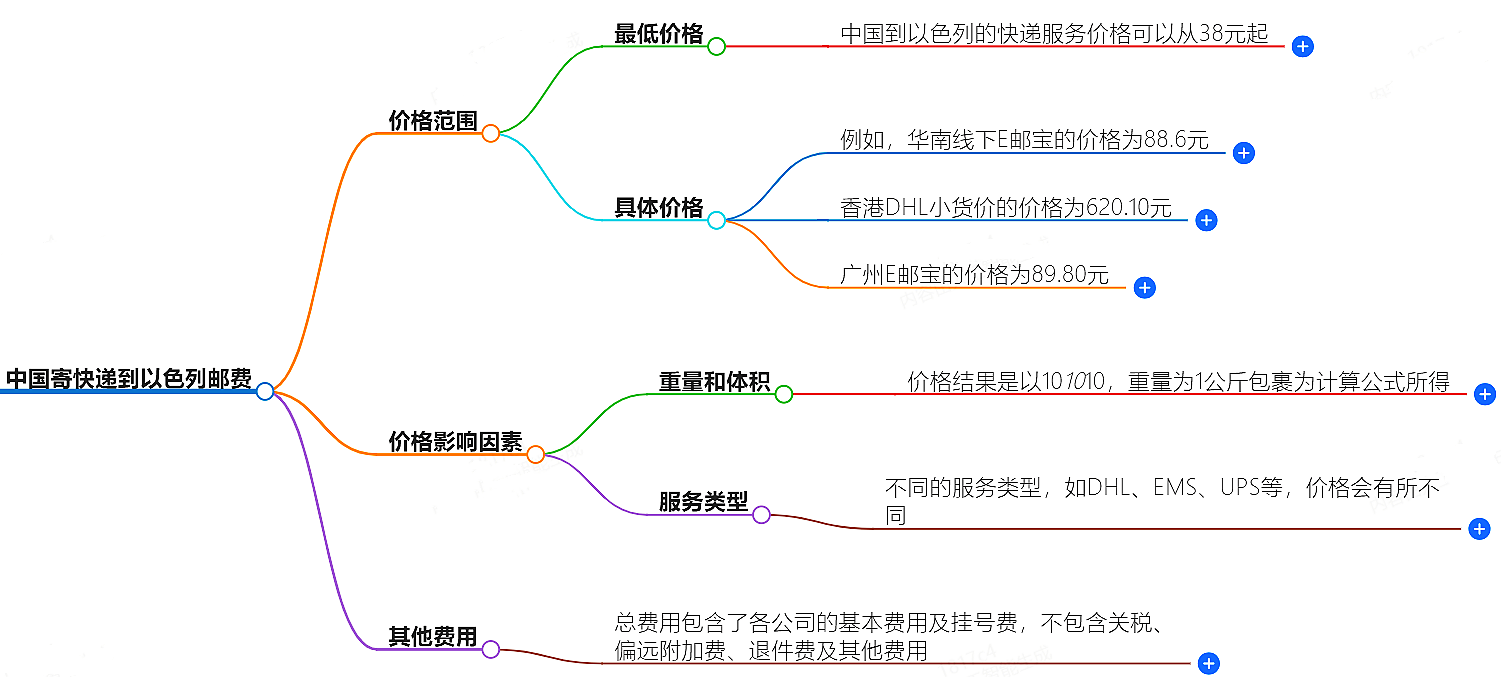 中国到以色列寄快递多少钱