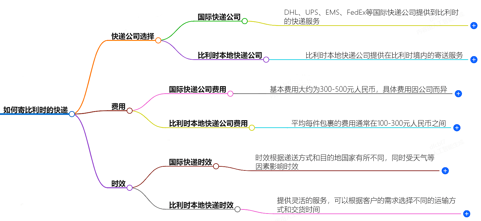 中国至比利时快递