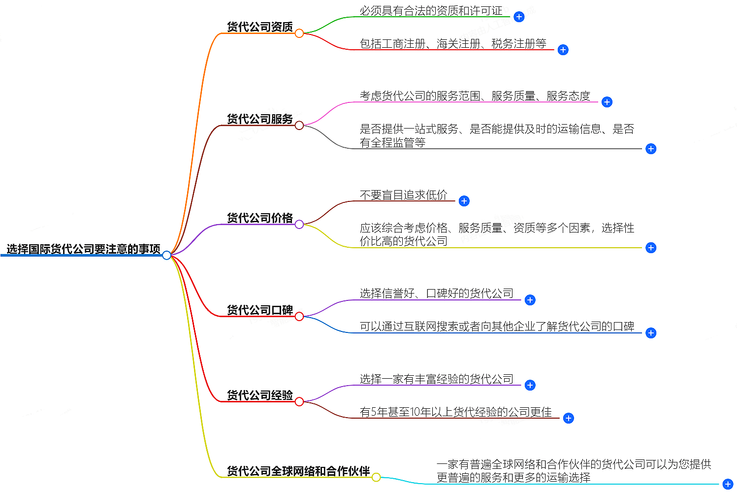 货代公司