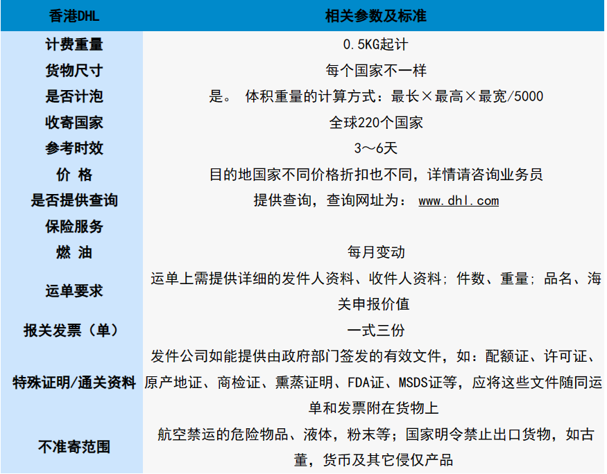 香港DHL快递代理
